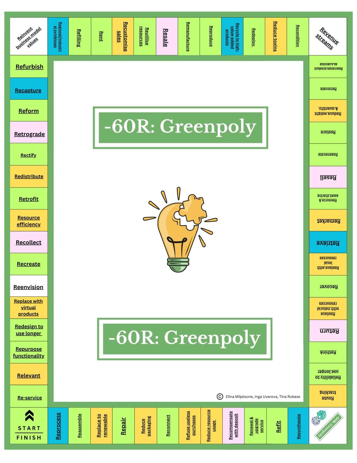 Greenopoly Game Board